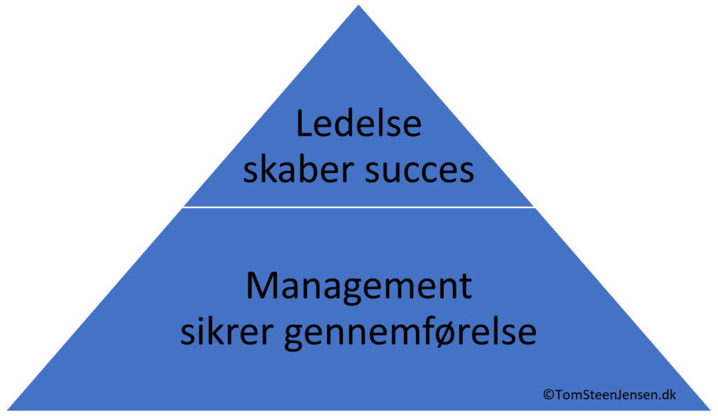 Ledelse vs Management